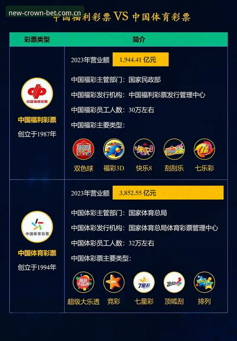 皇冠体彩安全吗对比 5个维度解析皇冠体彩安全吗对比:从数据同步到投注体验的全面评估