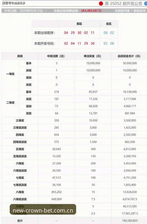 皇冠体彩投注平台 3个关键步骤:用皇冠体彩投注平台掌控赛事数据流